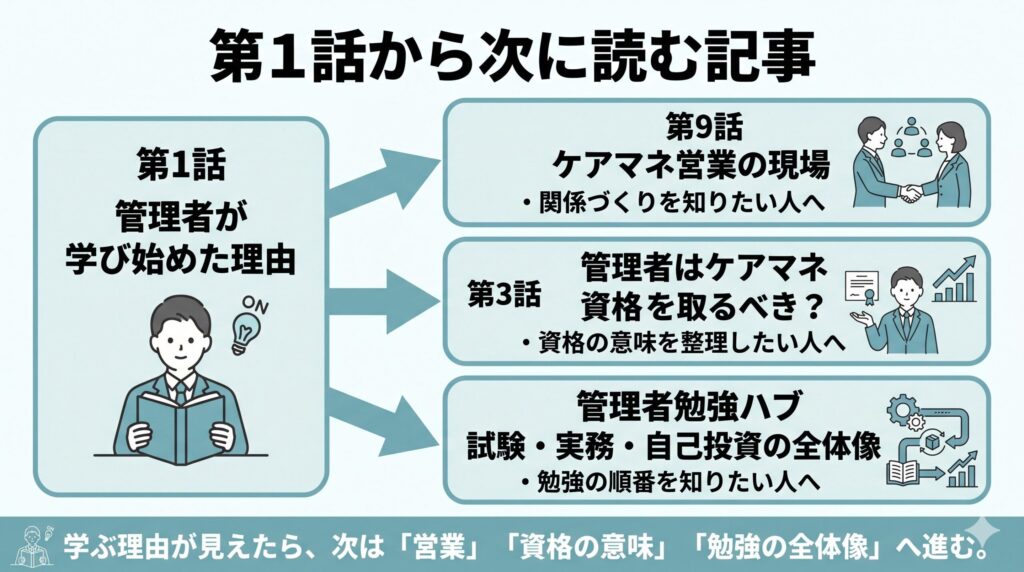 第1話を読んだ後に第9話のケアマネ営業、第3話の資格論、管理者勉強ハブへ進む導線を示した図解