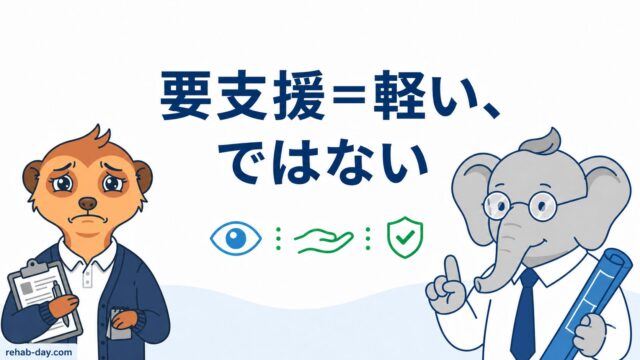 要支援＝軽い、ではない。制度上の区分と現場の支援量のずれを示す図
