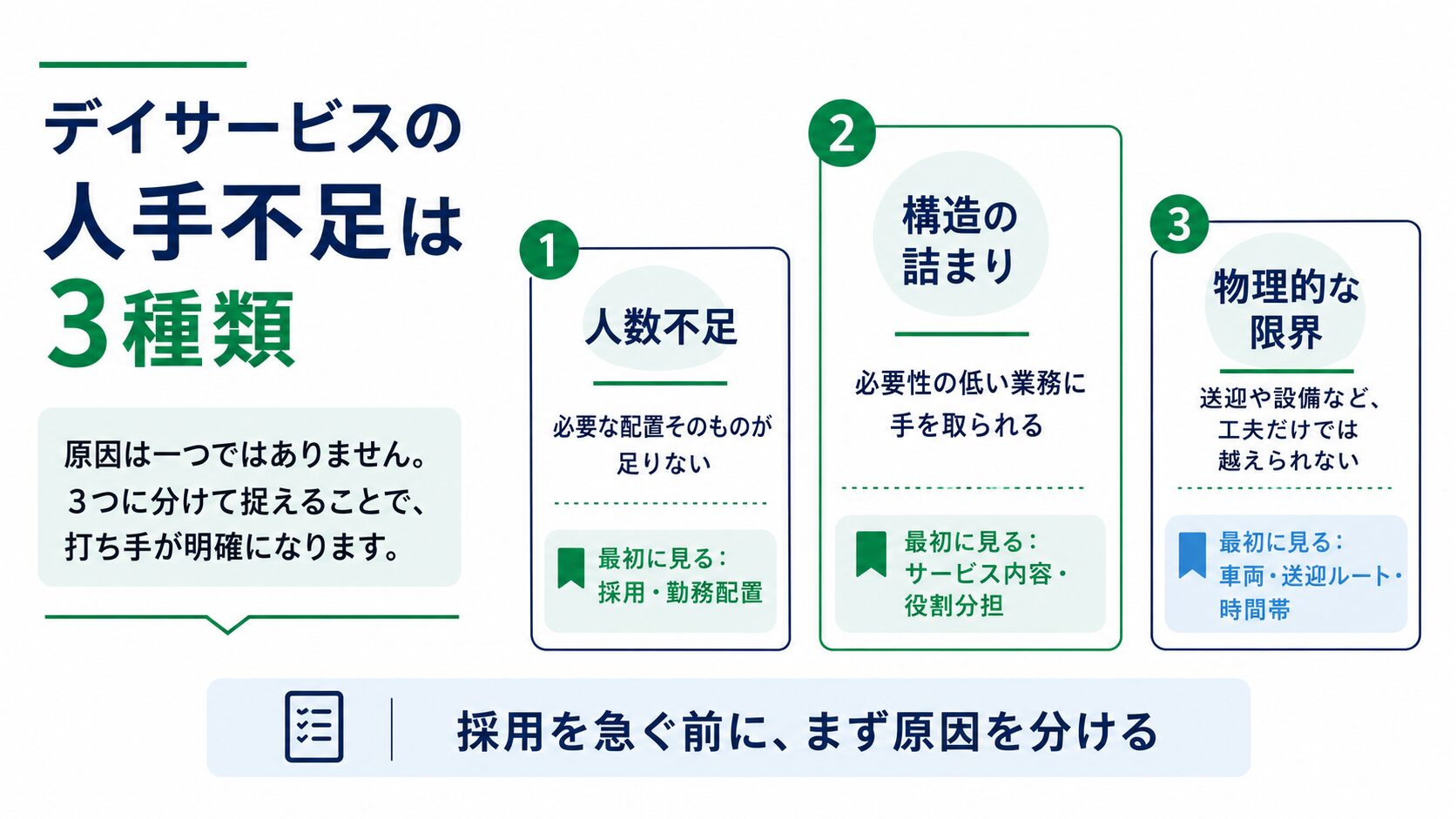 デイサービス管理者がケアマネ試験を受ける5つの理由を整理した図解