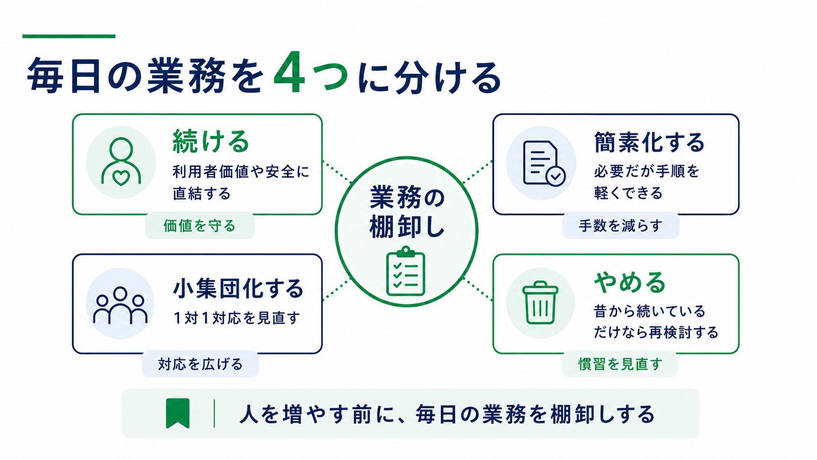 デイサービス管理者が現場だけで判断した時に起きやすい5つのズレを整理した図解