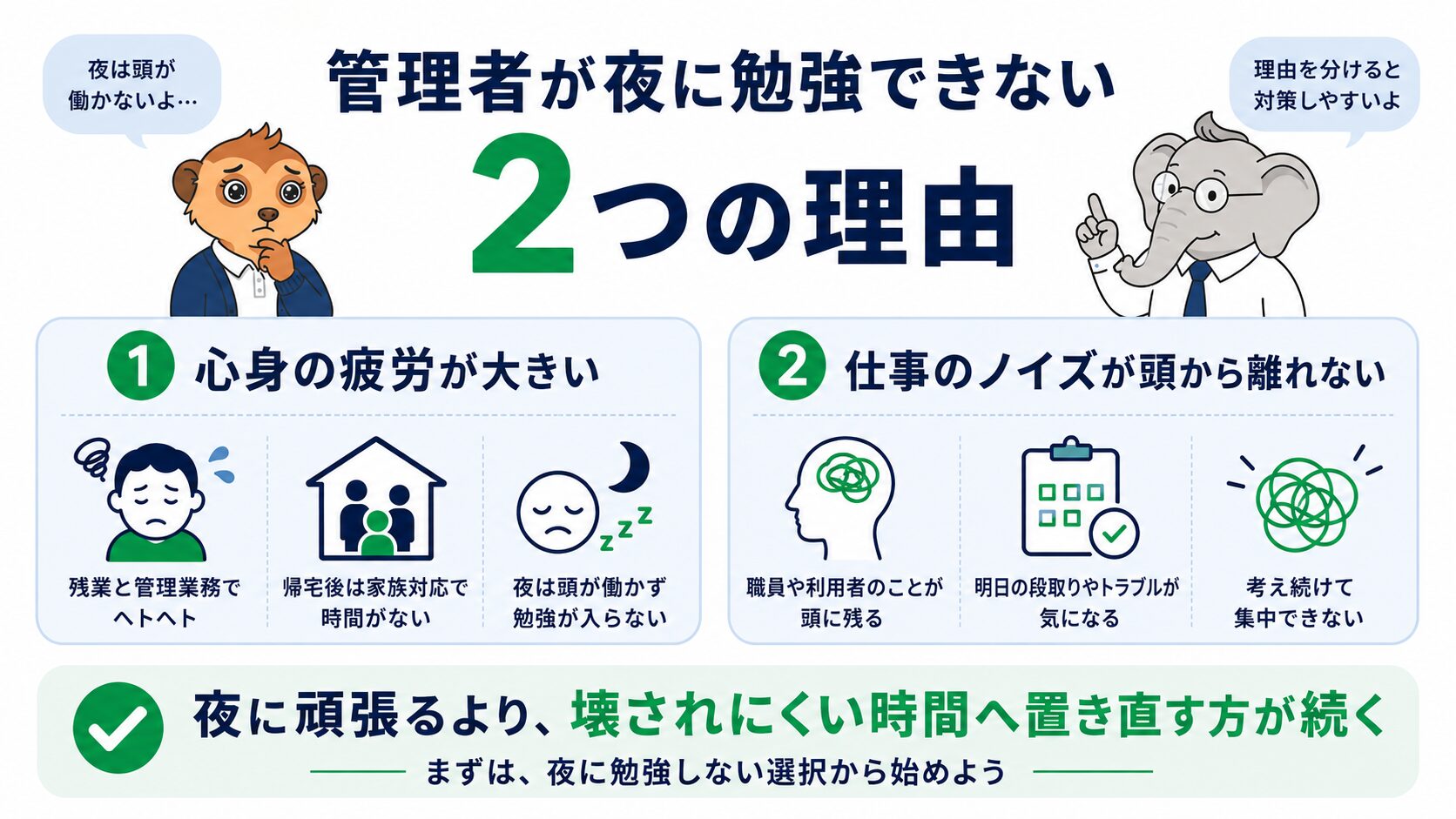 デイサービス管理者が夜にケアマネ試験の勉強を続けにくい理由を、心身の疲労と仕事のノイズの2つに分けて整理した図解