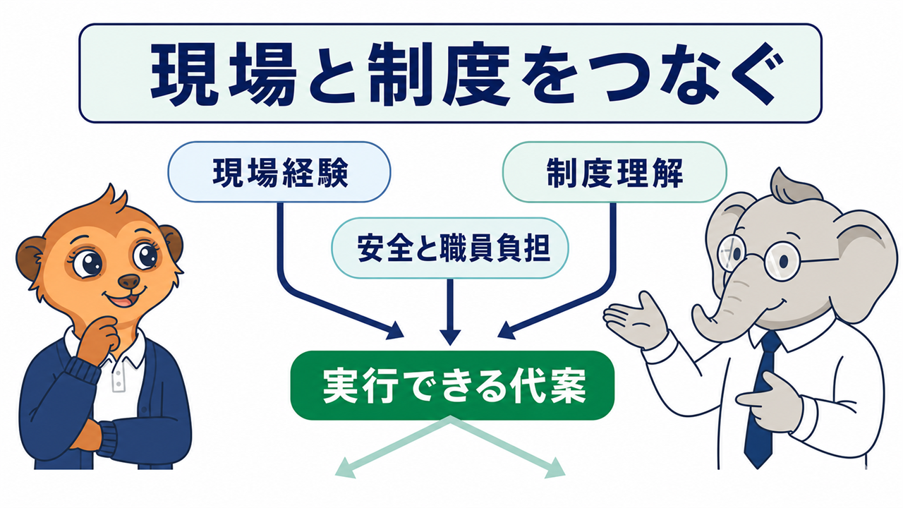現場経験と制度理解を安全な代案へつなぐ判断軸