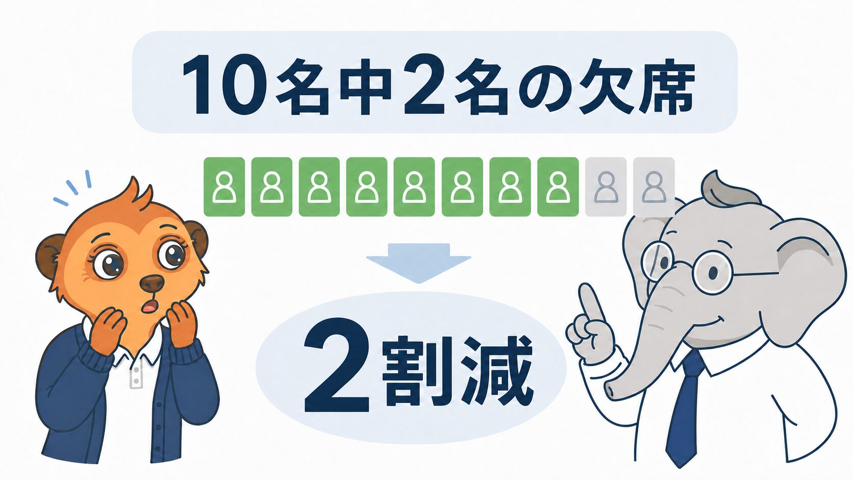 定員10名のうち2名が欠席すると利用枠が2割減ることを示す図
