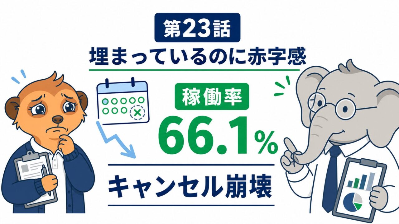 コウとミーアが、埋まっているのに稼働率66.1％となったキャンセル崩壊を整理する第23話アイキャッチ