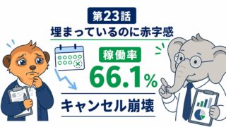 コウとミーアが、埋まっているのに稼働率66.1％となったキャンセル崩壊を整理する第23話アイキャッチ