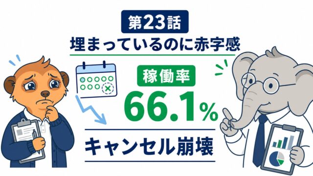 コウとミーアが、埋まっているのに稼働率66.1％となったキャンセル崩壊を整理する第23話アイキャッチ