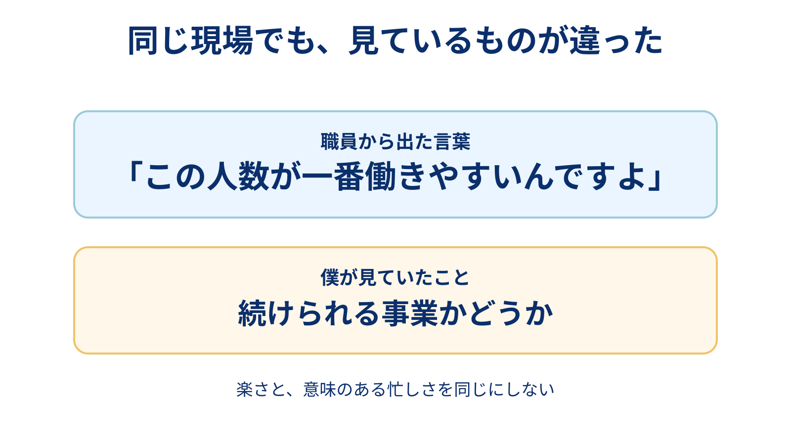 現場と管理者で異なっていた働きやすさの見方を比較した図解