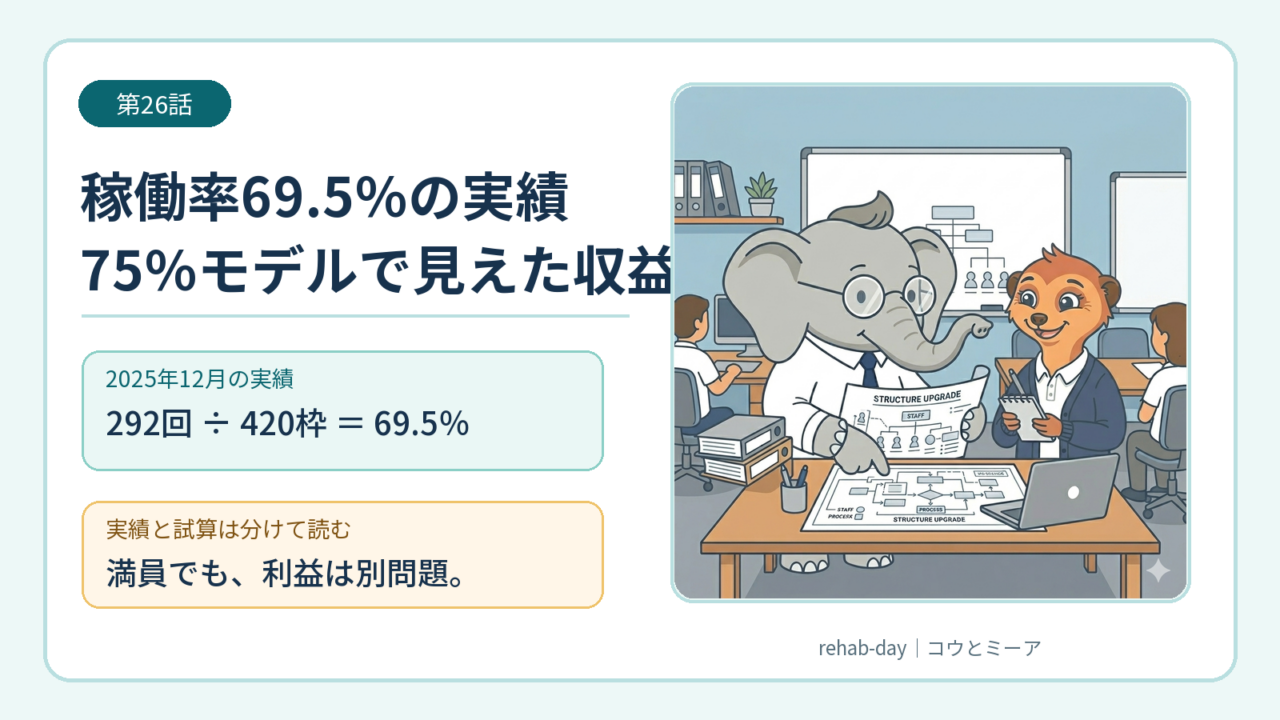 稼働率69.5％の実績と75％モデルを、コウとミーアとともに示した第26話のアイキャッチ