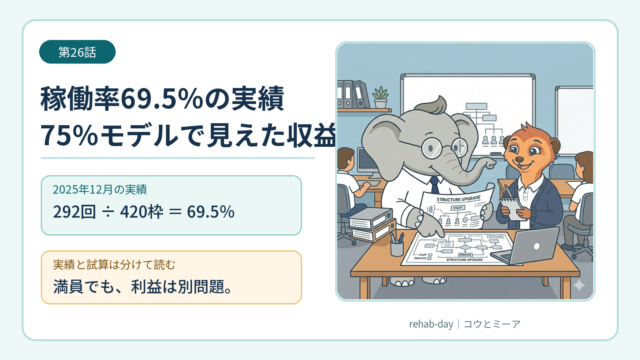 稼働率69.5％の実績と75％モデルを、コウとミーアとともに示した第26話のアイキャッチ