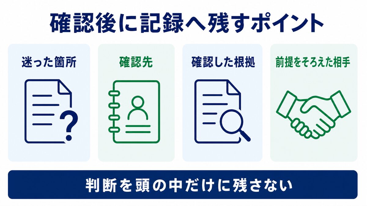 確認後に、迷った箇所、確認先、確認した根拠、前提をそろえた相手を記録へ残す図